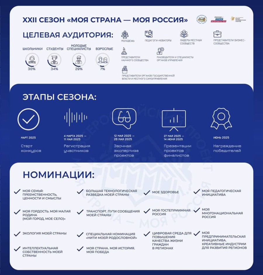 Продолжается приём заявок на Всероссийский конкурс «Моя страна – моя Россия»