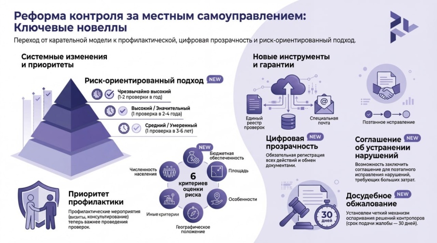 Контроль за местным самоуправлением: ключевые новеллы