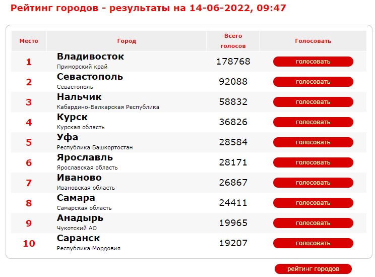 "Город России - национальный выбор"